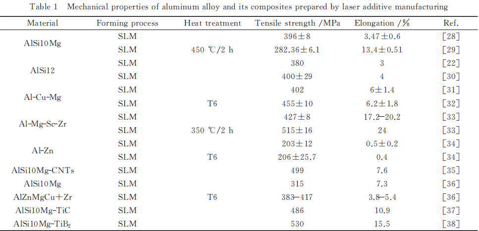 1676452874836466.png b1.png